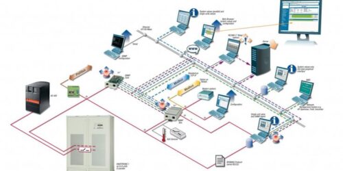 Method Statement For Installation Testing & Commissioning Of BMS Building Management System