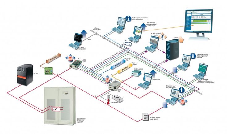 Method Statement For Installation Testing & Commissioning Of BMS Building Management System